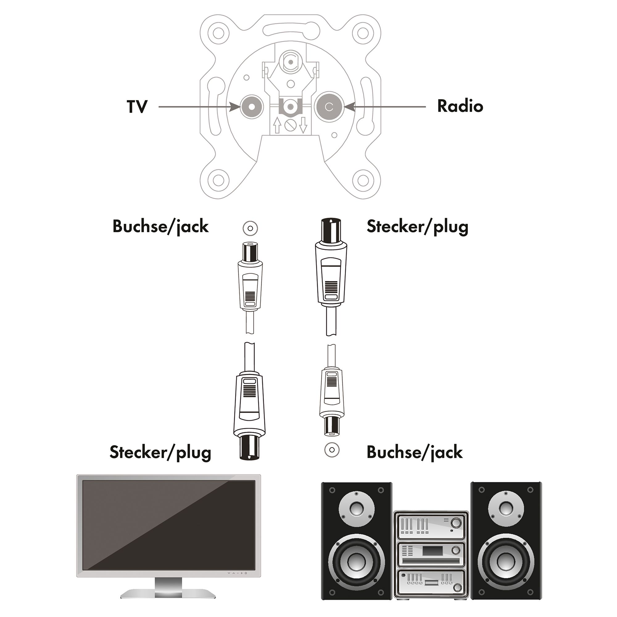 Schwaiger KVK250 5 Meter IEC weißes Antennenkabel