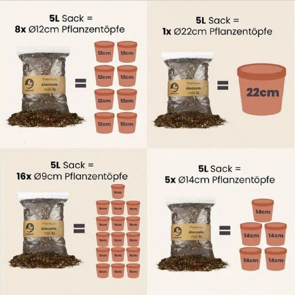 SYBotanicA Spezialerde Premium Orchideenerde