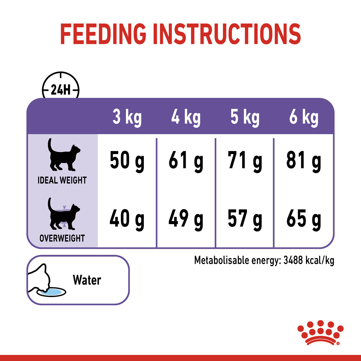 Royal Canin FCN Appetite Control günstig kaufen