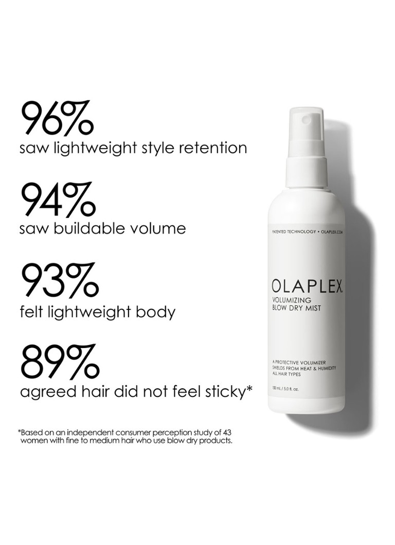 Spray Volumizant Uscător Olaplex – Spray Volumizant Protector