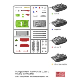 REINFORCEMENTS 15mm Stug III F8|G (1)