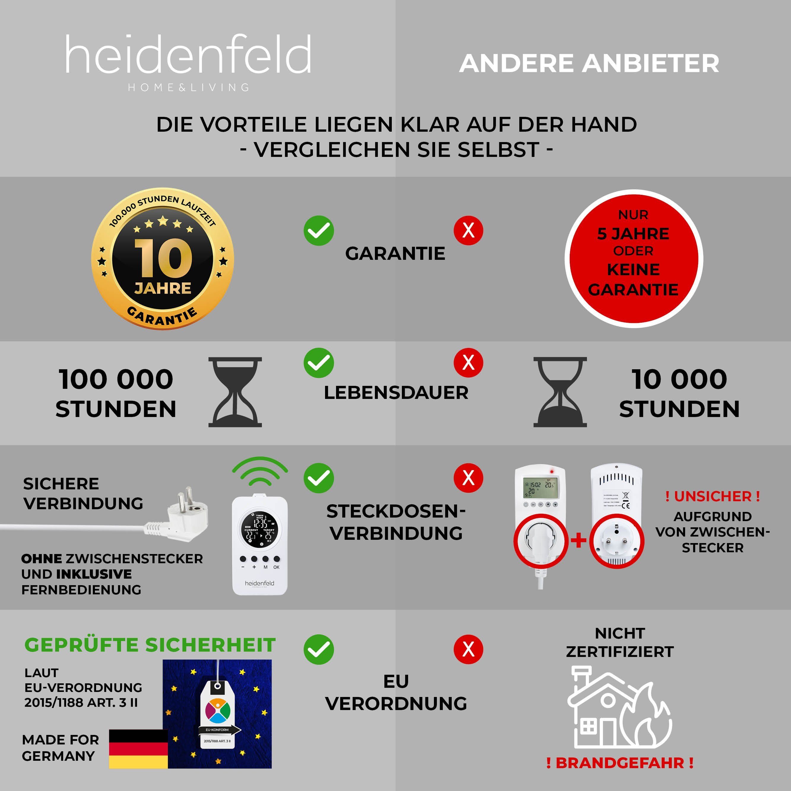 Heidenfeld Infrarotheizung 300 - 800 W Wand Decken Elektroheizung HF-HP120 - 10 Jahre Garantie, App-Steuerung & Thermostat - Infrarot Heizung Elektro Heizkörper