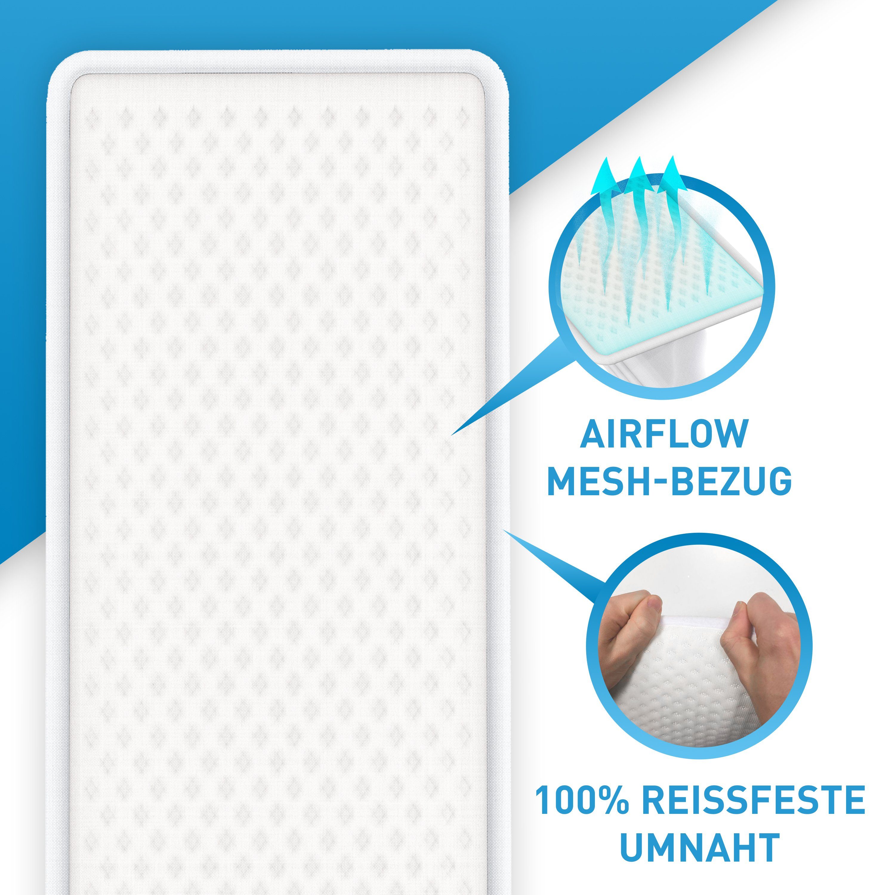 Matratzenkeil Liebesbrücke für Matratzen ALL-IN-ONE Premium Set [200x18cm] FLIPLINE®, Matratzenbrücke passt auf 98% aller Matratzen