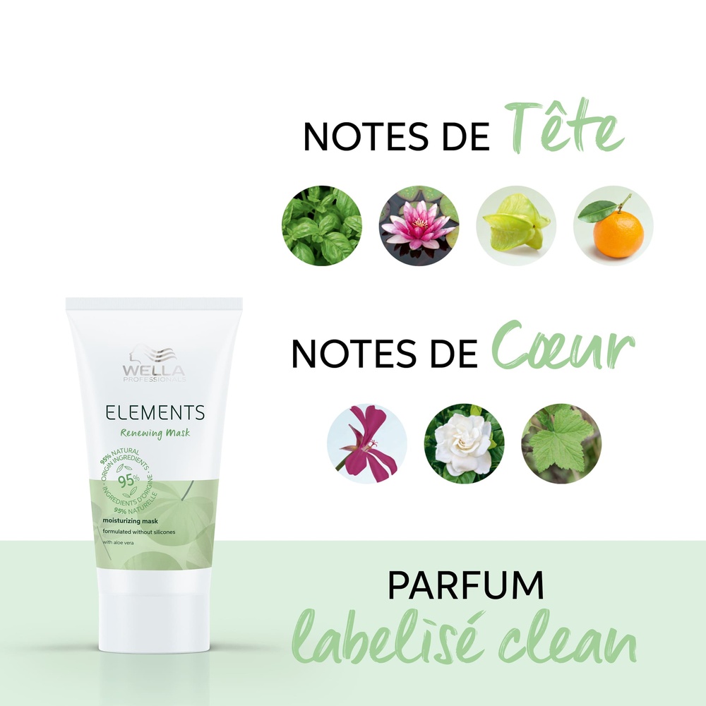 Wella Masque Elements Masque hydratant pour tous types de cheveux