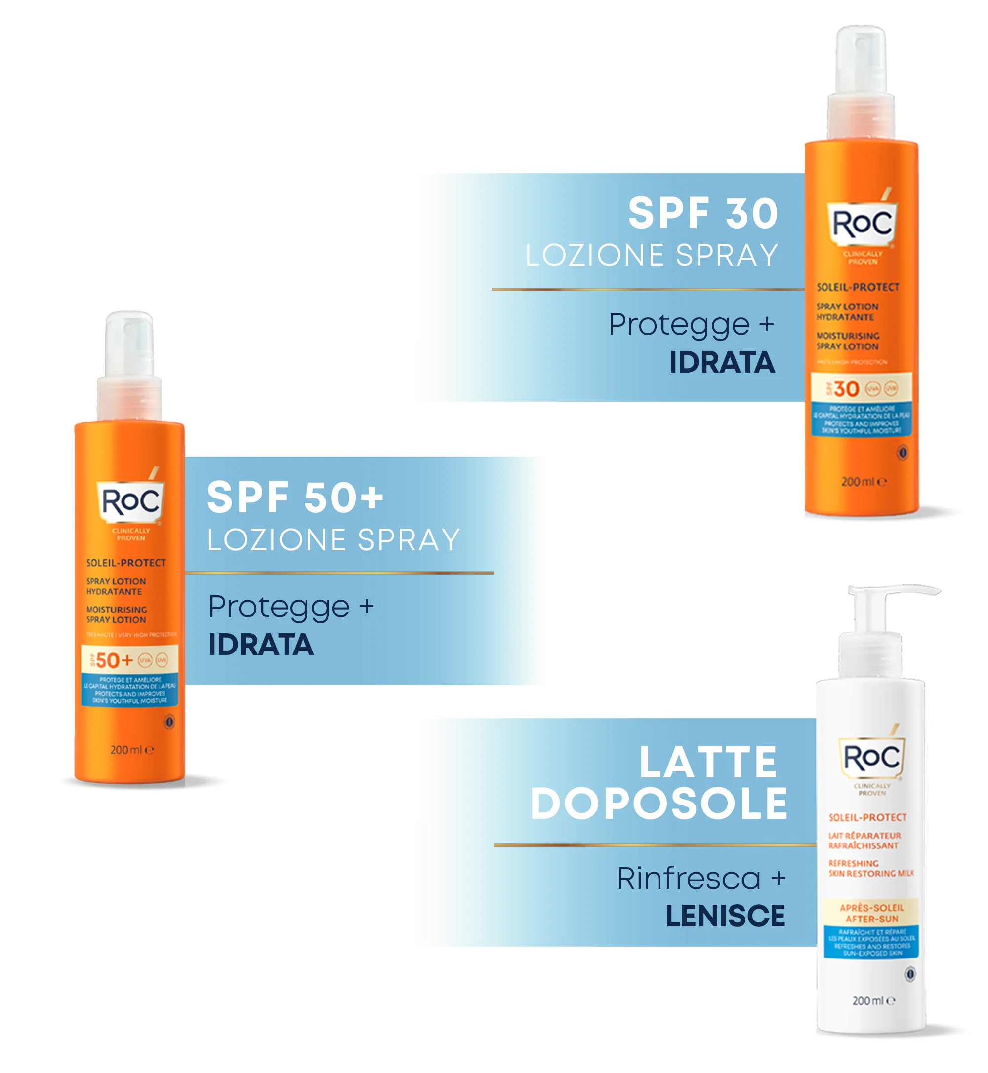 Soleil-Protect osvežilno mleko po sončenju - mleko za telo po sončenju