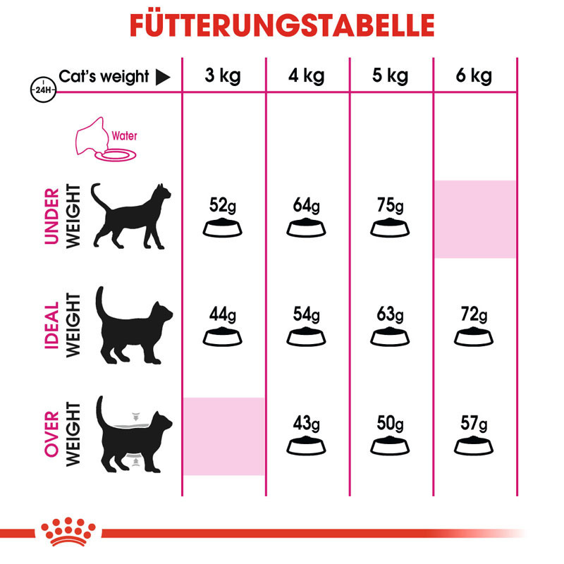 ROYAL CANIN Trockenfutter ROYAL CANIN Aroma Exigent 400 g