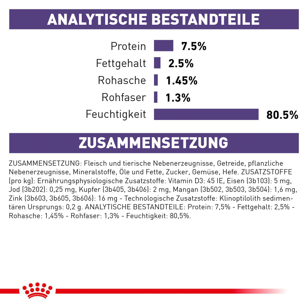 ROYAL CANIN Expert MATURE CONSULT BALANCE Mousse Nassfutter für Katzen