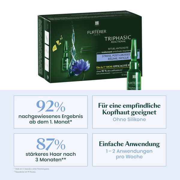Rene Furterer Triphasic Reactional Kur2 Ampullen Ampullen
