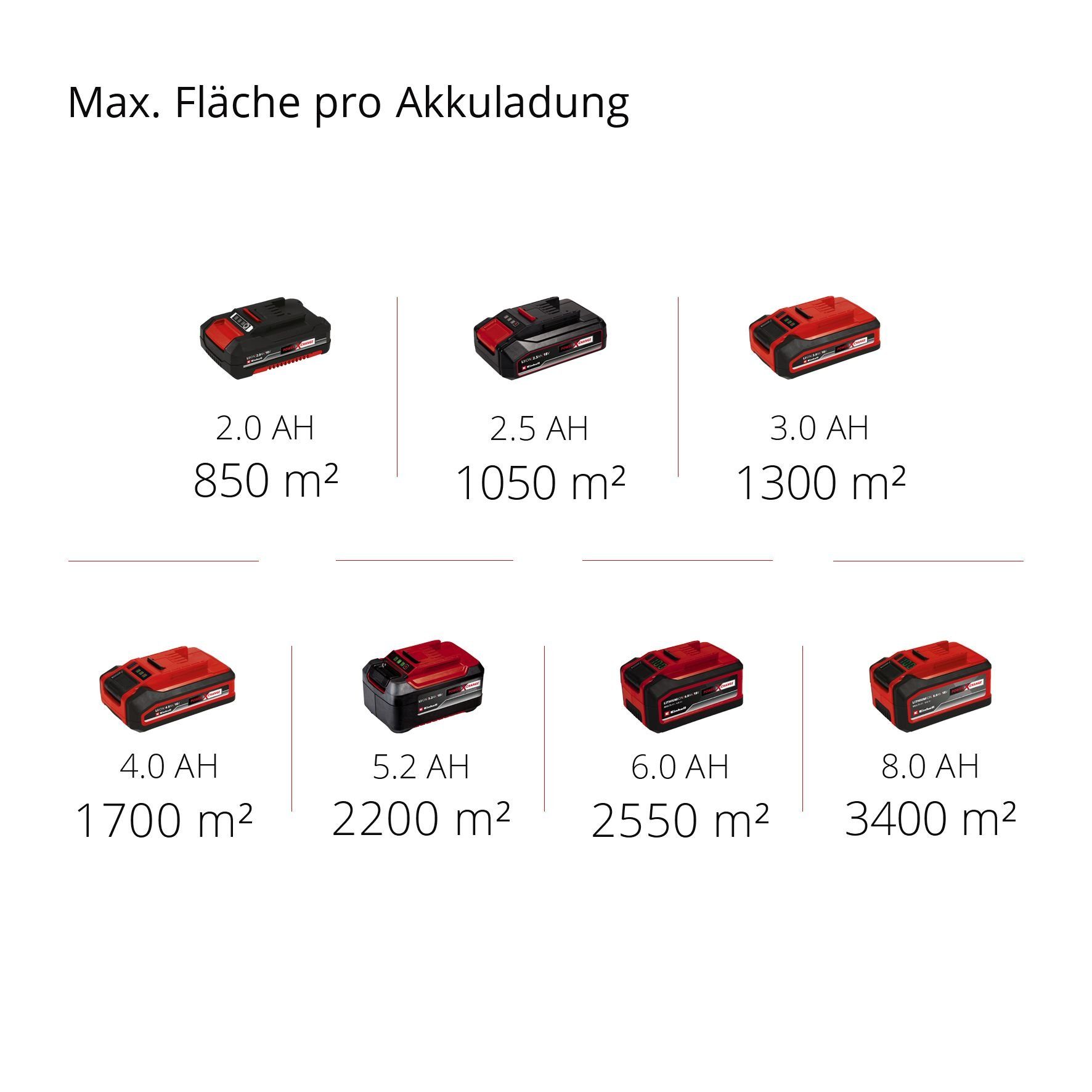 Einhell Handkehrmaschine Akku-Kehrmaschine TE-SW 18/610 Li-Solo, 61 cm Arbeitsbreite, (1-St)