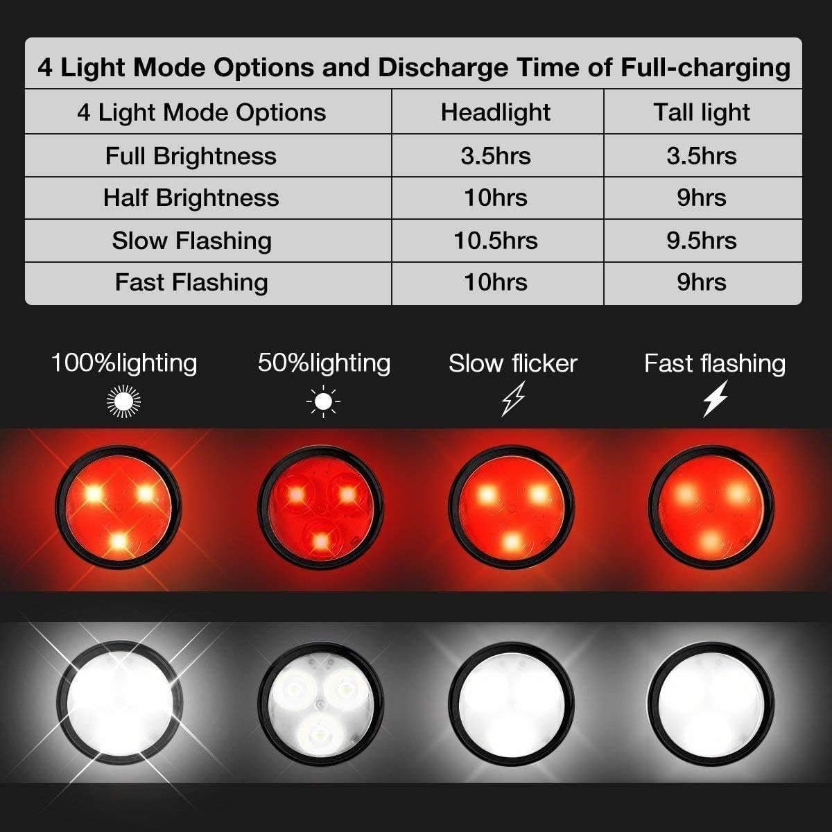ERHWIO Fahrrad-Rücklicht Rücklichter Fahrradlicht-Set USB Wiederaufladbares Fahrradlicht-Set, LED-Außenlicht: Kinderwagen-/Warn-/Helm-/Rucksacklicht.
