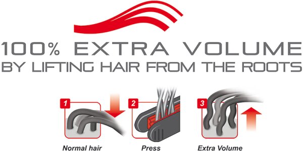 Valera Professional Volumissima Glätteisen