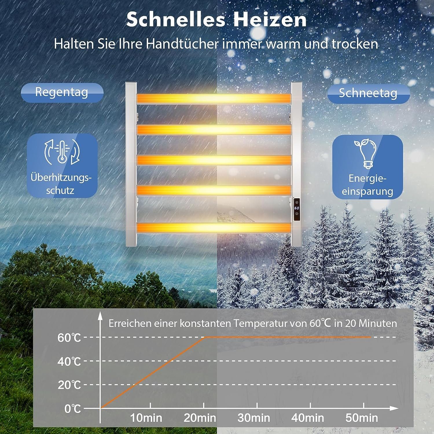 KOMFOTTEU Elektrischer Badheizkörper, mit LED-Touchscreen & Thermostat, Timer & Überhitzungsschutz