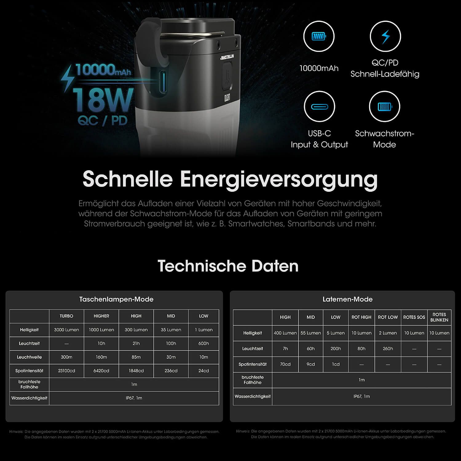 LR70 - 3000 Lumen - Taschenlampe, Powerbank, Laterne