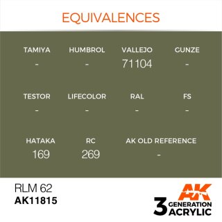 RLM 62 (17 ml)