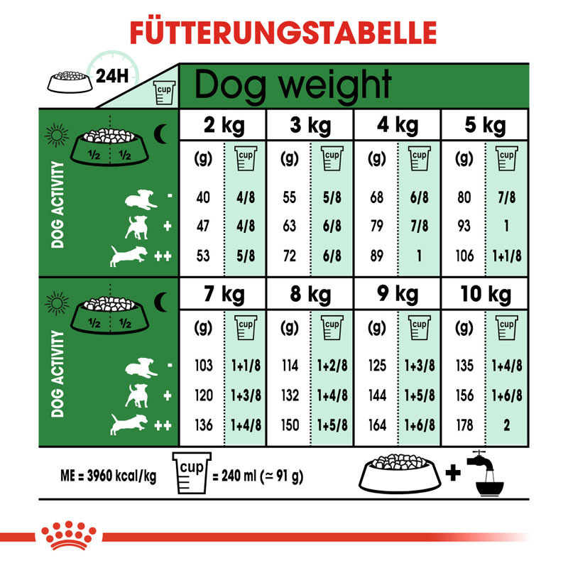 ROYAL CANIN Hundetrockenfutter ROYAL CANIN Mini Adult 2x8 kg