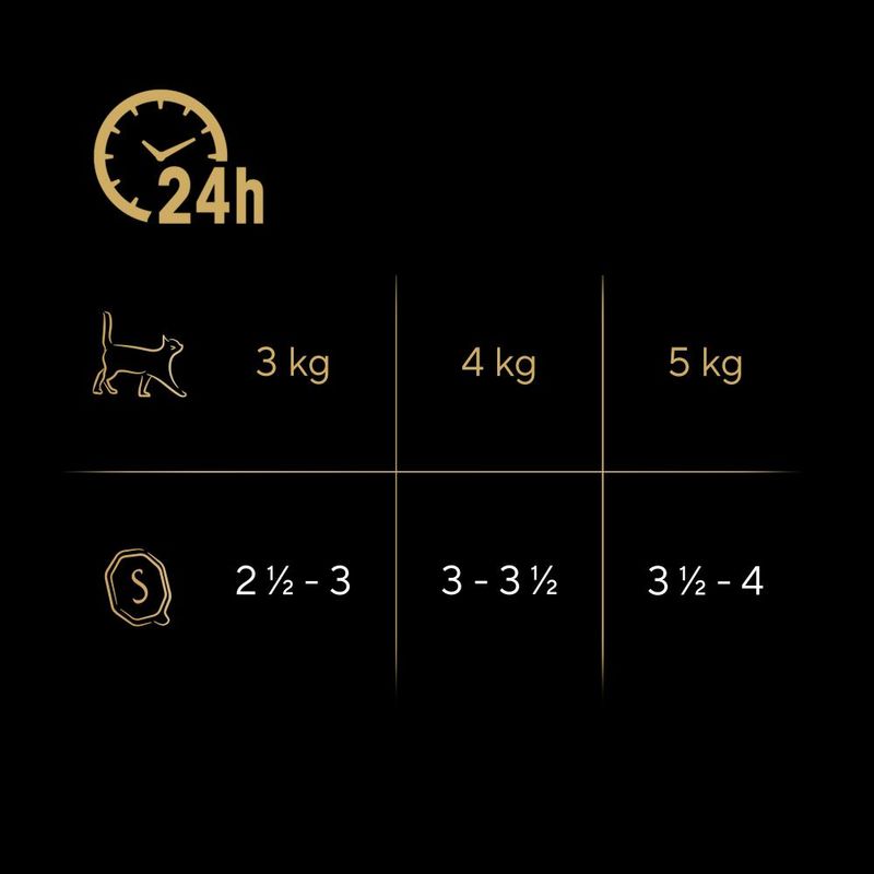 Sparpaket Sheba Varietäten Schälchen 64 x 85 g