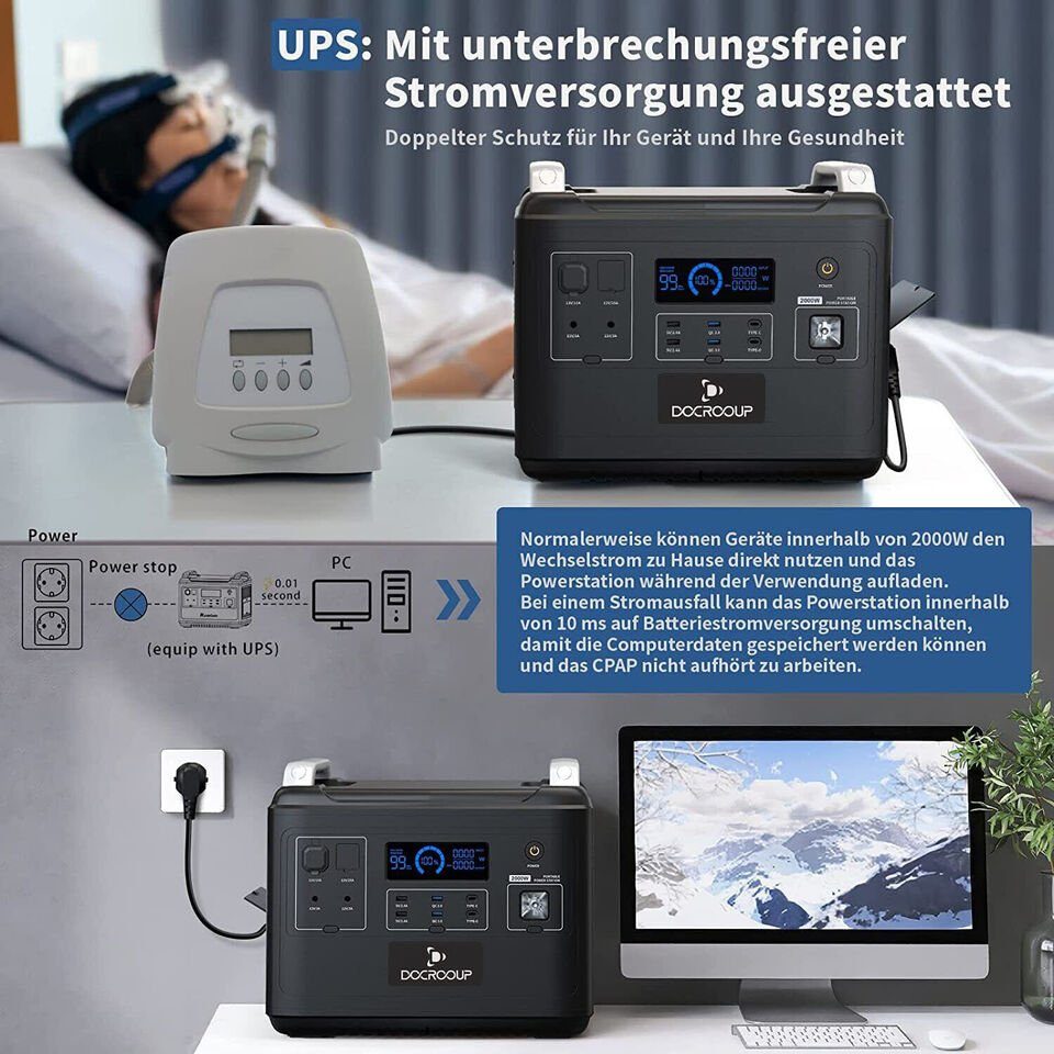 Fangqi Stromerzeuger 2000W Tragbare Powerstation,Solar Generator mit 1997Wh LiFePO4Batterie, (3000+ Zyklen), Mobiler Stromspeicher für den Notfall im Freien,Camping