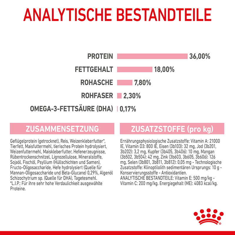 ROYAL CANIN Trockenfutter ROYAL CANIN Kitten 2 kg