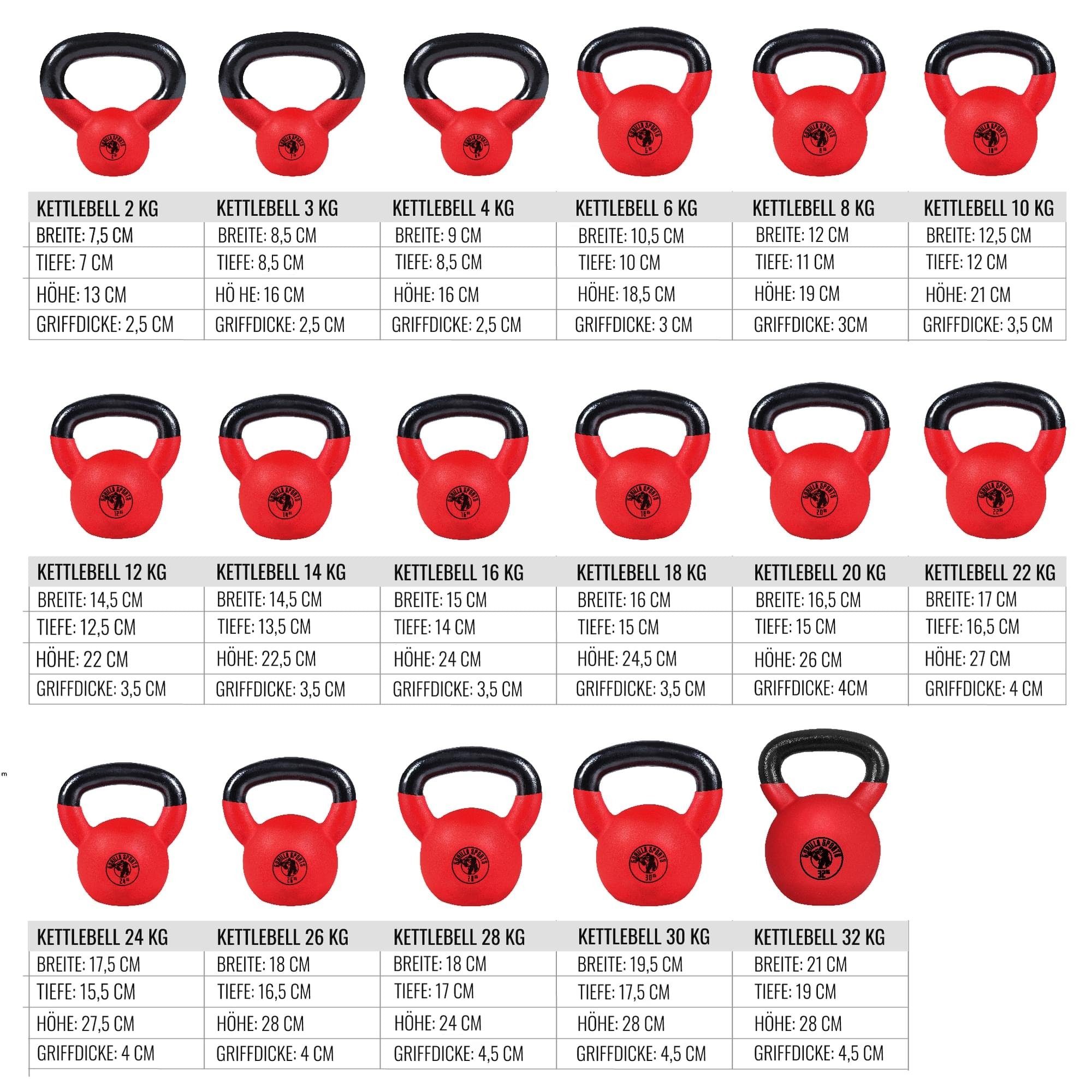 GORILLA SPORTS Kettlebell 2 - 32 kg Gewichte, Gusseisen, Neopren - Kugelhantel, Schwunghantel, (Einzeln / Set)