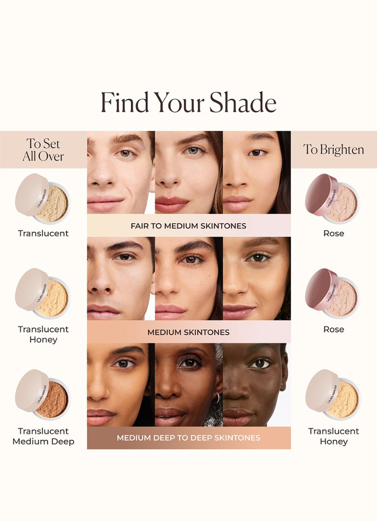 Laura Mercier Mini Translucent Loose Talk-Free Fixing Powder Ultra-Blur - πούδρα σε μορφή ταξιδιού