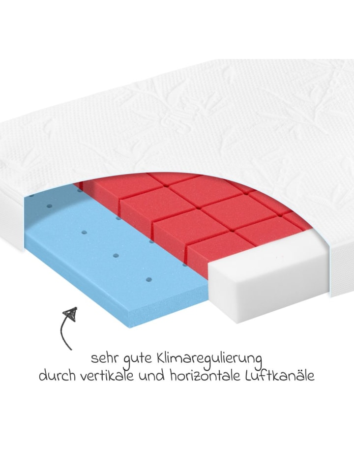 Alvi 4-tlg. Matratzen-Set für Kinderbett 70x140 in weiss günstig kaufen onesize
