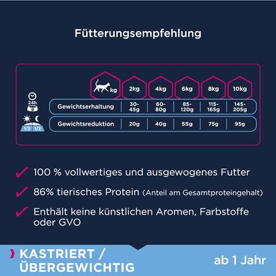 Eukanuba Sterilised / Weight Control Adult