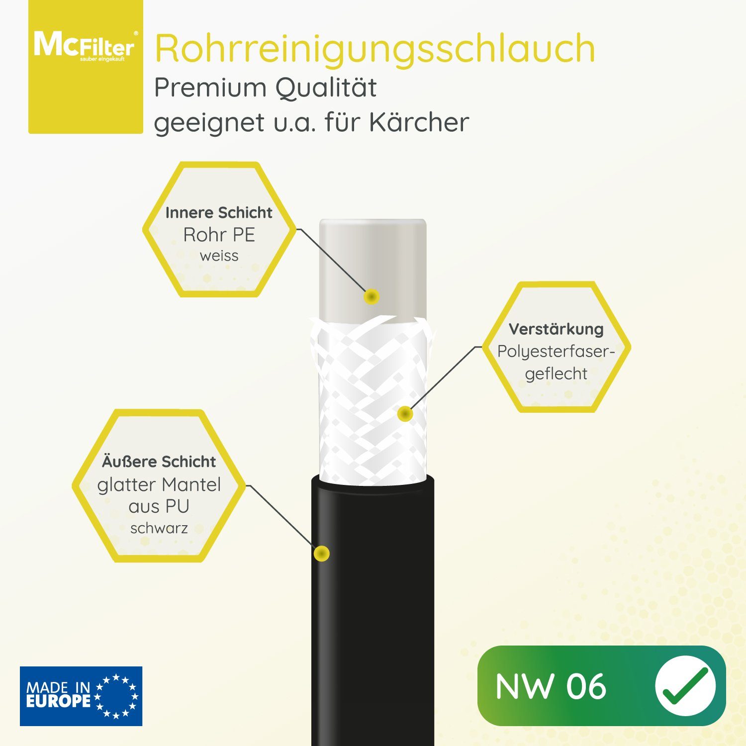 McFilter Hochdruckschlauch Rohrreinigungsschlauch, 10m, 160 bar, kompatibel mit Kärcher, K2, K3, K4, K5, K6, Hochdruckreiniger, inkl. Adapter, Düsen starr + rotierend