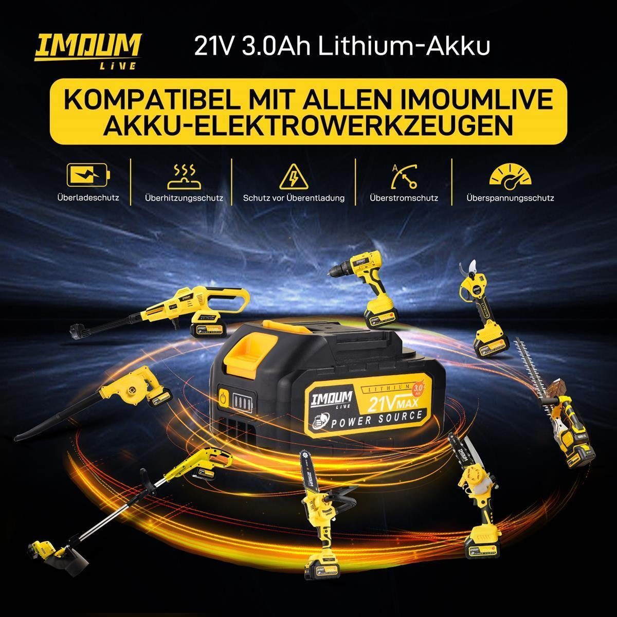 IMOUMLIVE Akku-Hochdruckreiniger Kabelloser Akku-Hochdruckreiniger 950 PSI, 6-in1 Düse, 21V, 3Ah 55Wh, Druck max: 65,5 bar, Fördermenge max: 120 l/h