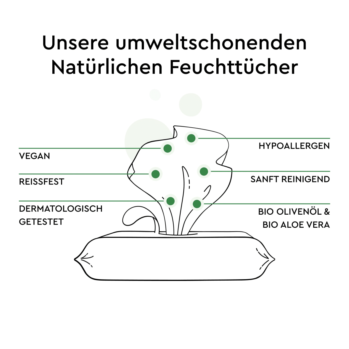 Feuchttücher green, 60 St
