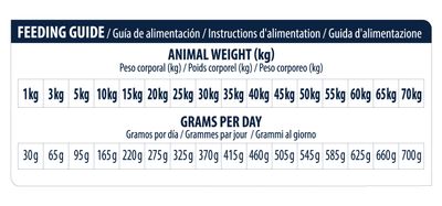 Advance Veterinary Diets Renal