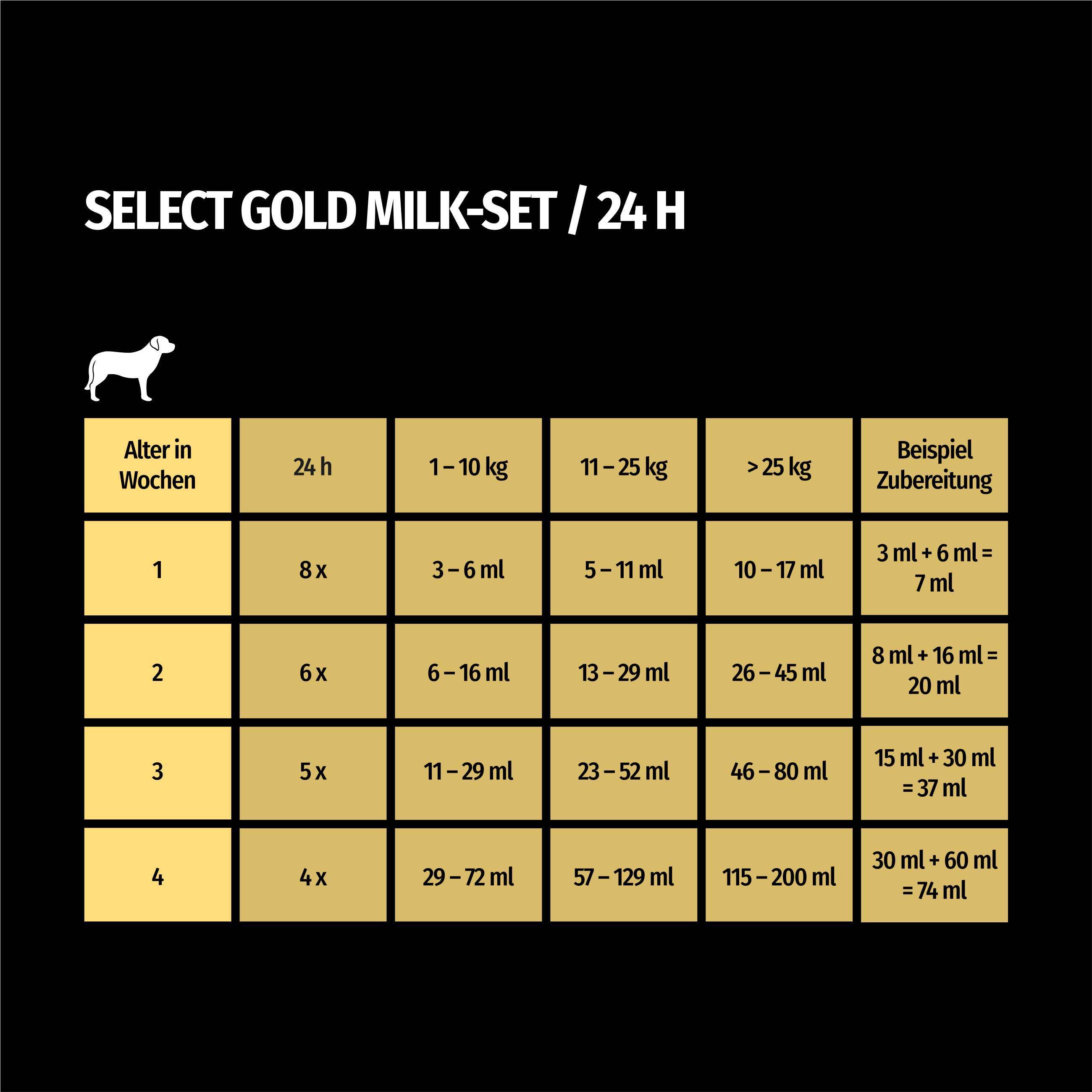 SELECT GOLD Ergänzungsfutter & Aufzucht SELECT GOLD Complete Milk-Set Junior inkl. Milchflasche & Löffel 400g