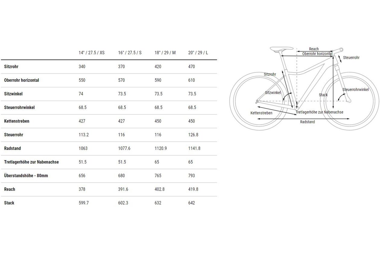 Cube Access WS Race - 2023 - 27,5 Zoll - Diamant