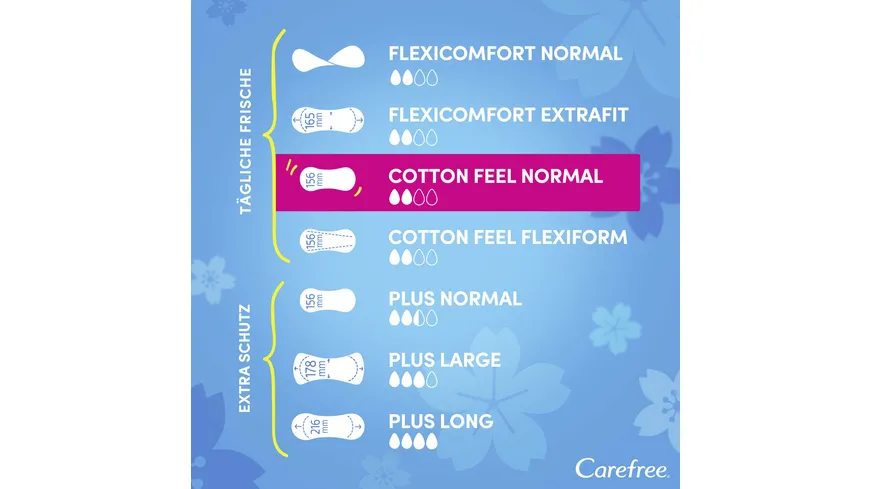 Carefree Slipeinlagen Cotton Feel Normal ohne Duft