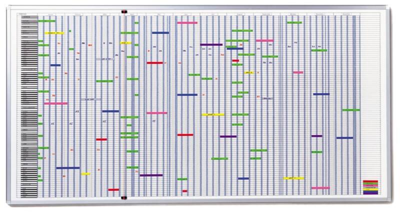 Franken JetPlaner Whiteboard Wandmontiert Magnetisch Lackierter Stahl Einseitig 193 (B) x 100 (H) cm