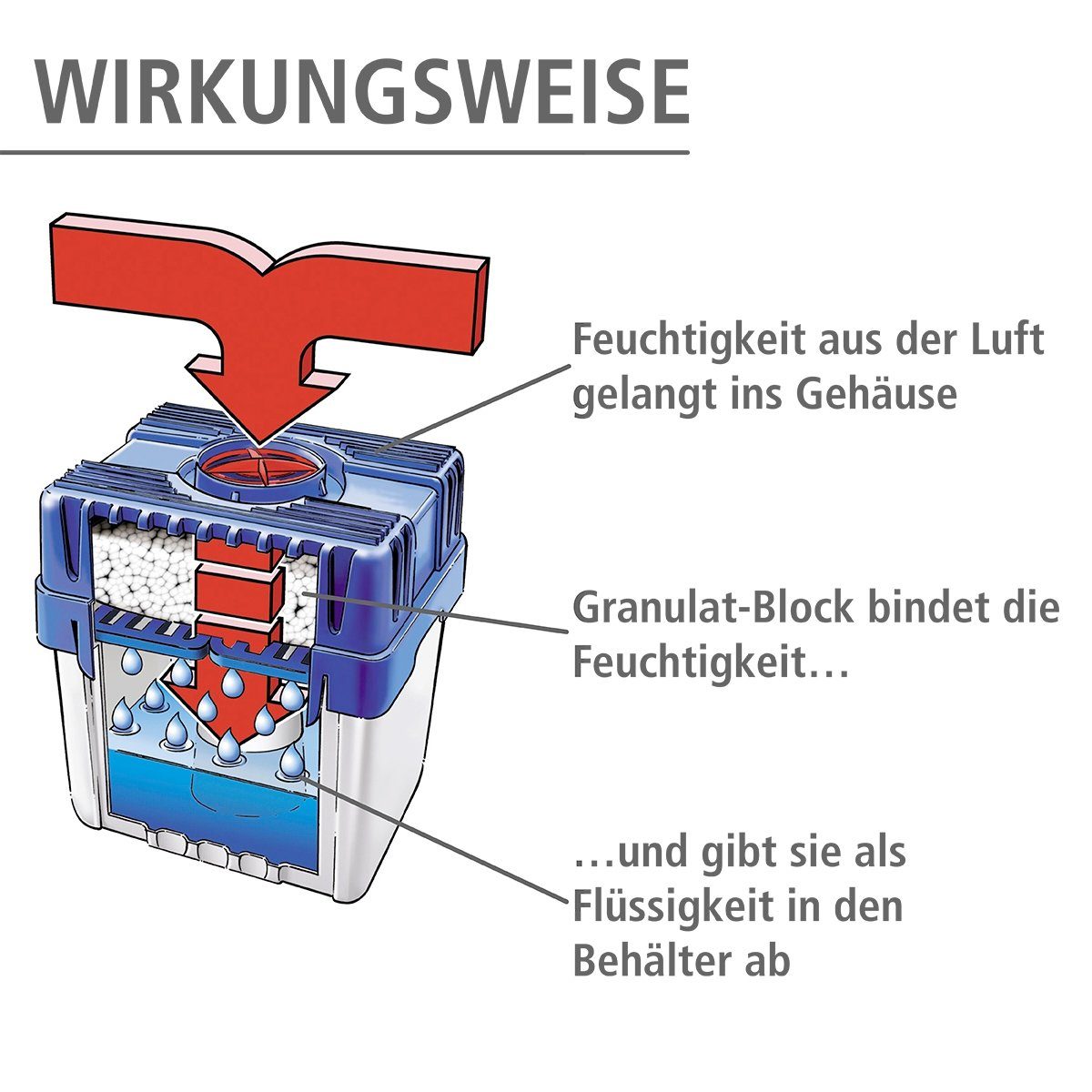 WENKO Luftentfeuchter Feuchtigkeitskiller, für 400 m³ Räume, Tank 8 l, inkl. 5 kg Granulat
