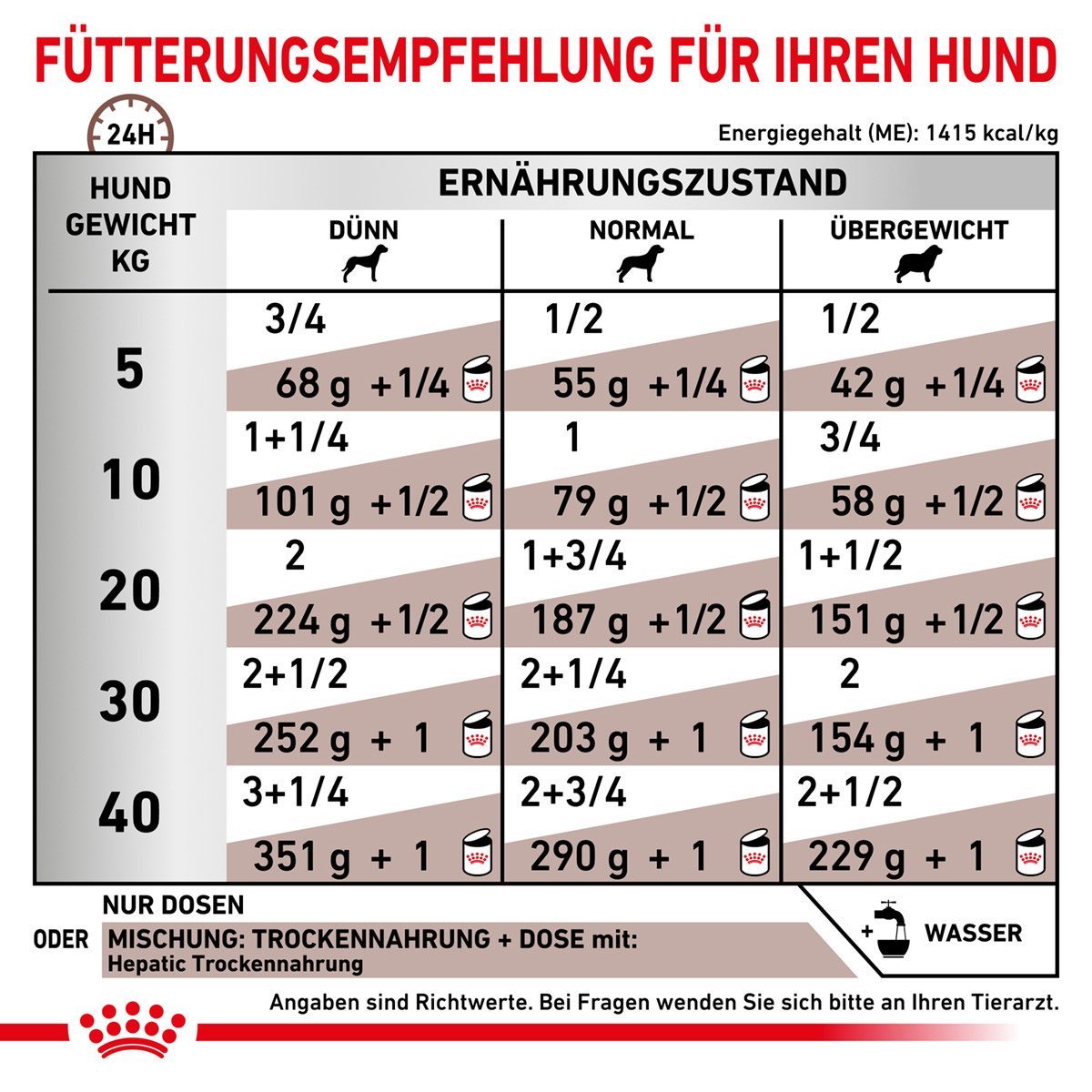 ROYAL CANIN Veterinary HEPATIC Nassfutter für Hunde