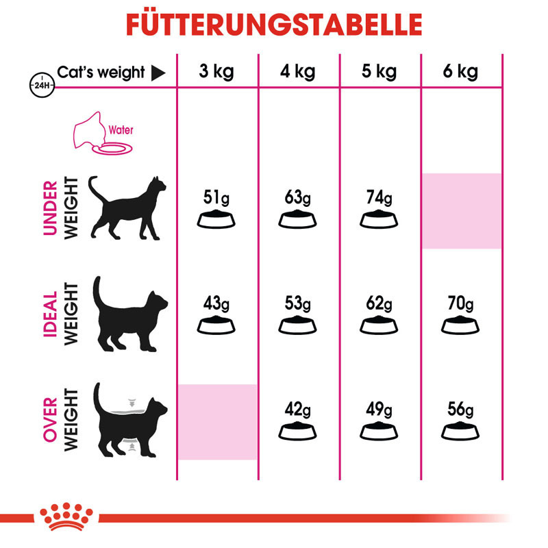 ROYAL CANIN Trockenfutter ROYAL CANIN Savour Exigent 2x10 kg