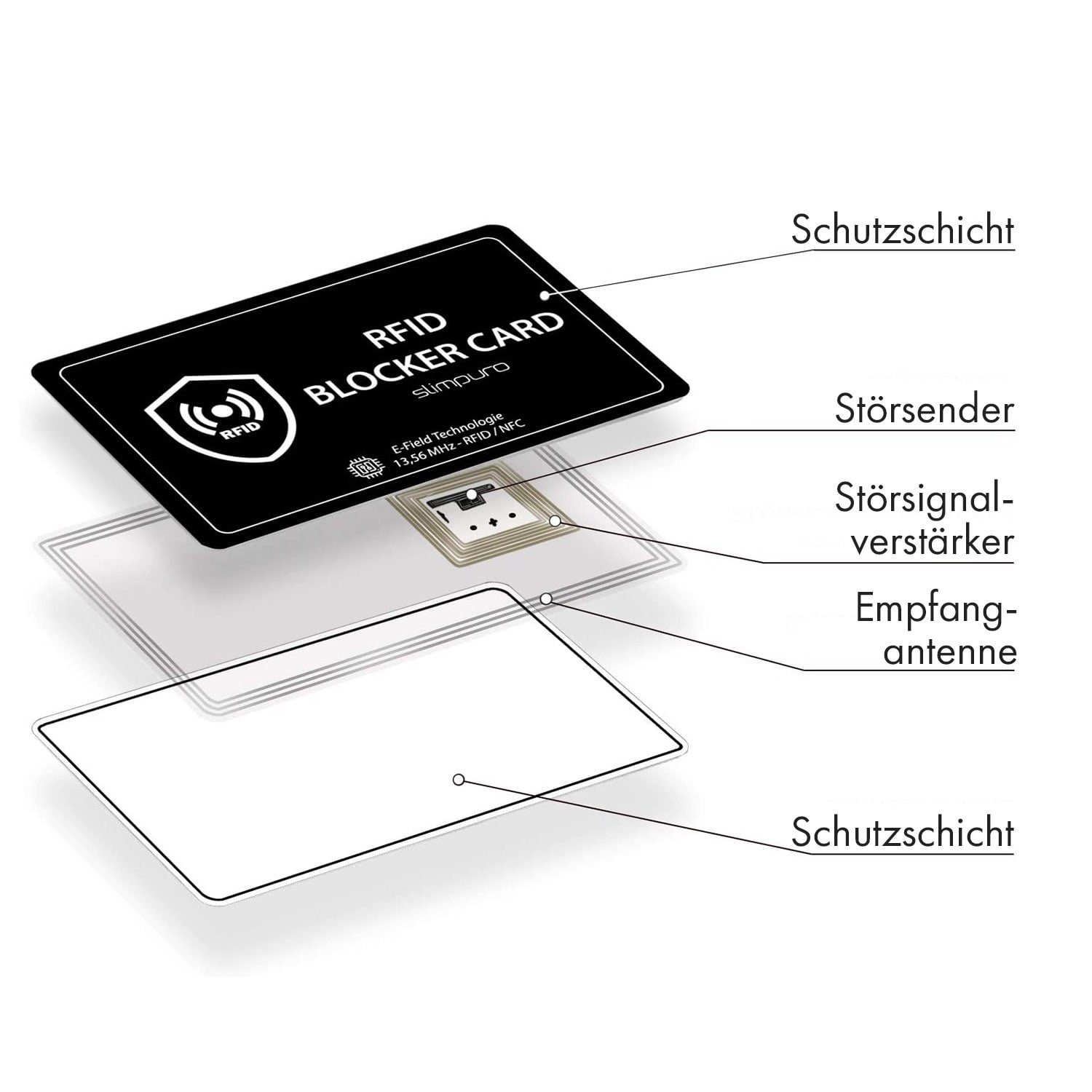 Slimpuro Geldbörse RFID Blocker Carte