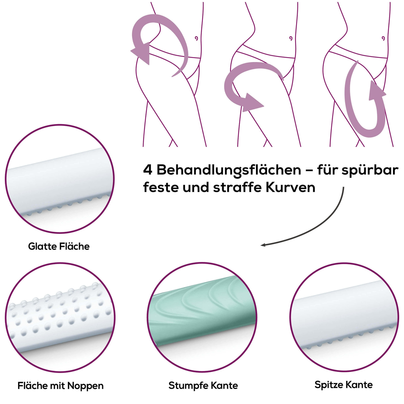 Beurer cellulite releaZer®-Cellulite Massage Gerät verringert Cellulite – klinisch getestet