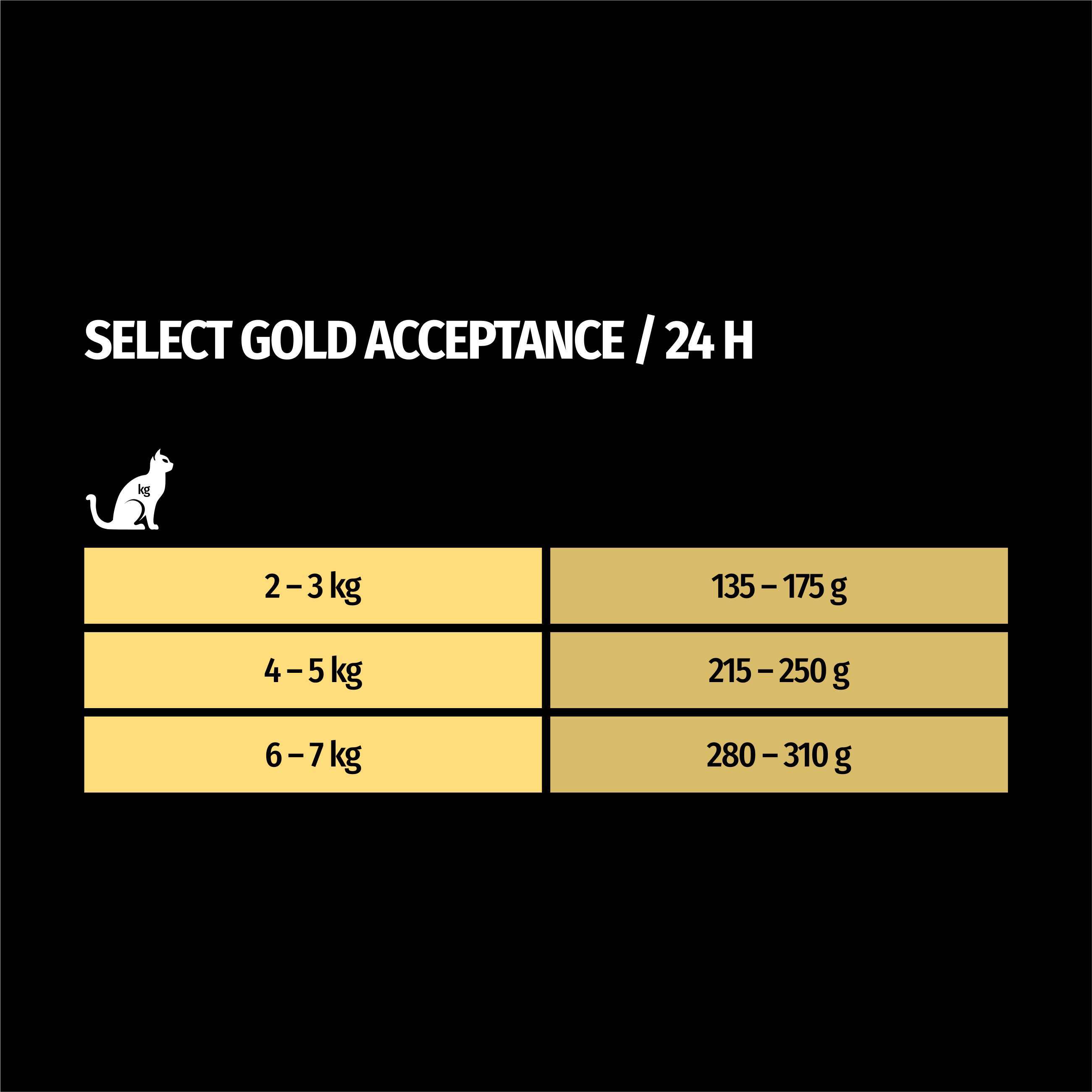 SELECT GOLD Nassfutter SELECT GOLD Senior Acceptance +7 48x85 g