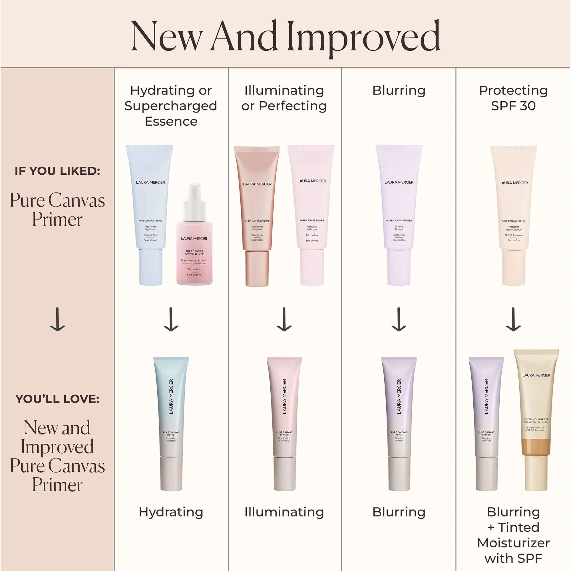 Primer Pure Canvas Primer Illuminating - Podloga za šminku
