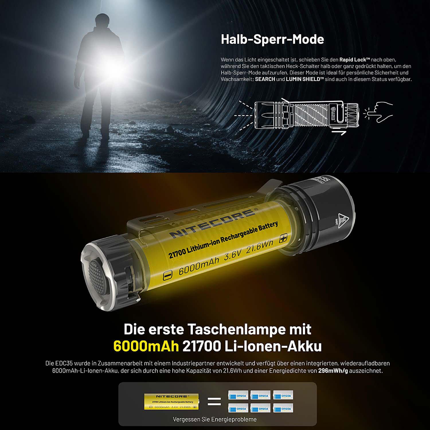 LED Taschenlampe EDC35 - 5000 Lumen
