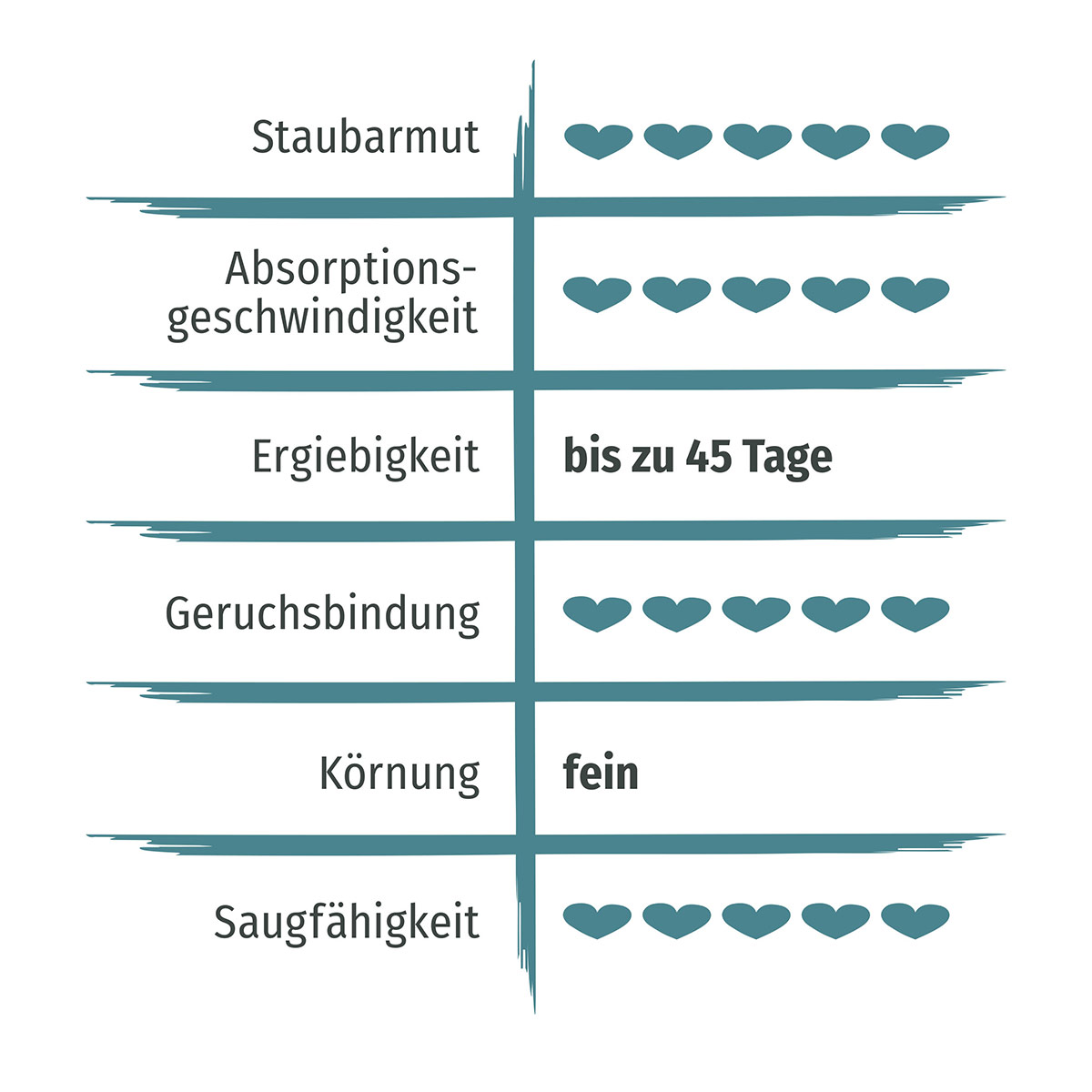 PRIMOX Premium KLUMPSTREU Aktivkohle günstig kaufen