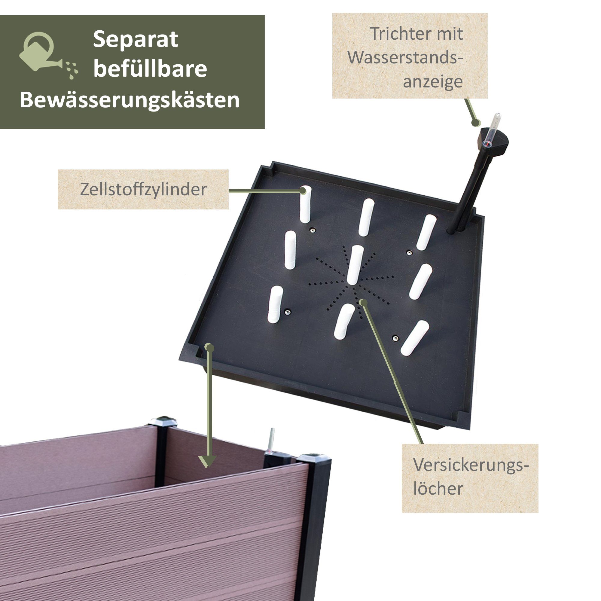 NATIV Hochbeet Pflanzkasten Siena mit patentiertem Bewässerungssystem