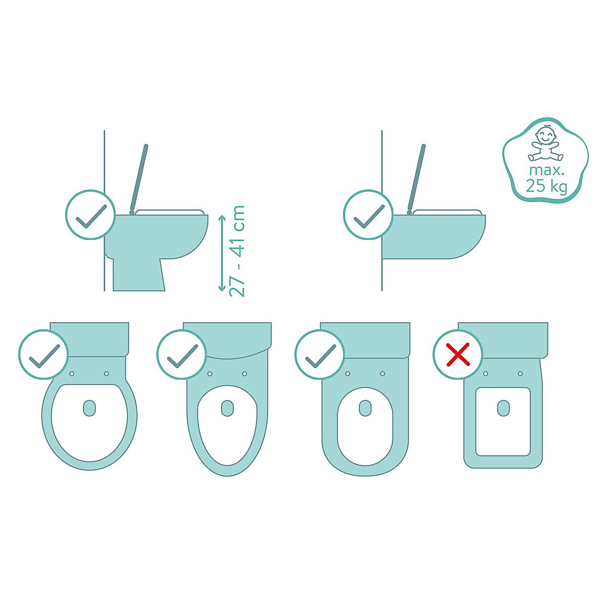 Toiletten-Trainer