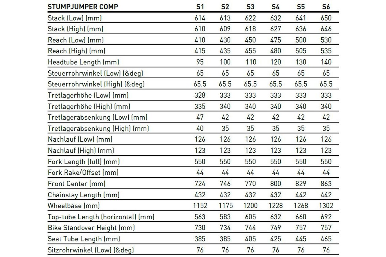 Specialized Stumpjumper Comp - 2023 - 29 Zoll - Fully