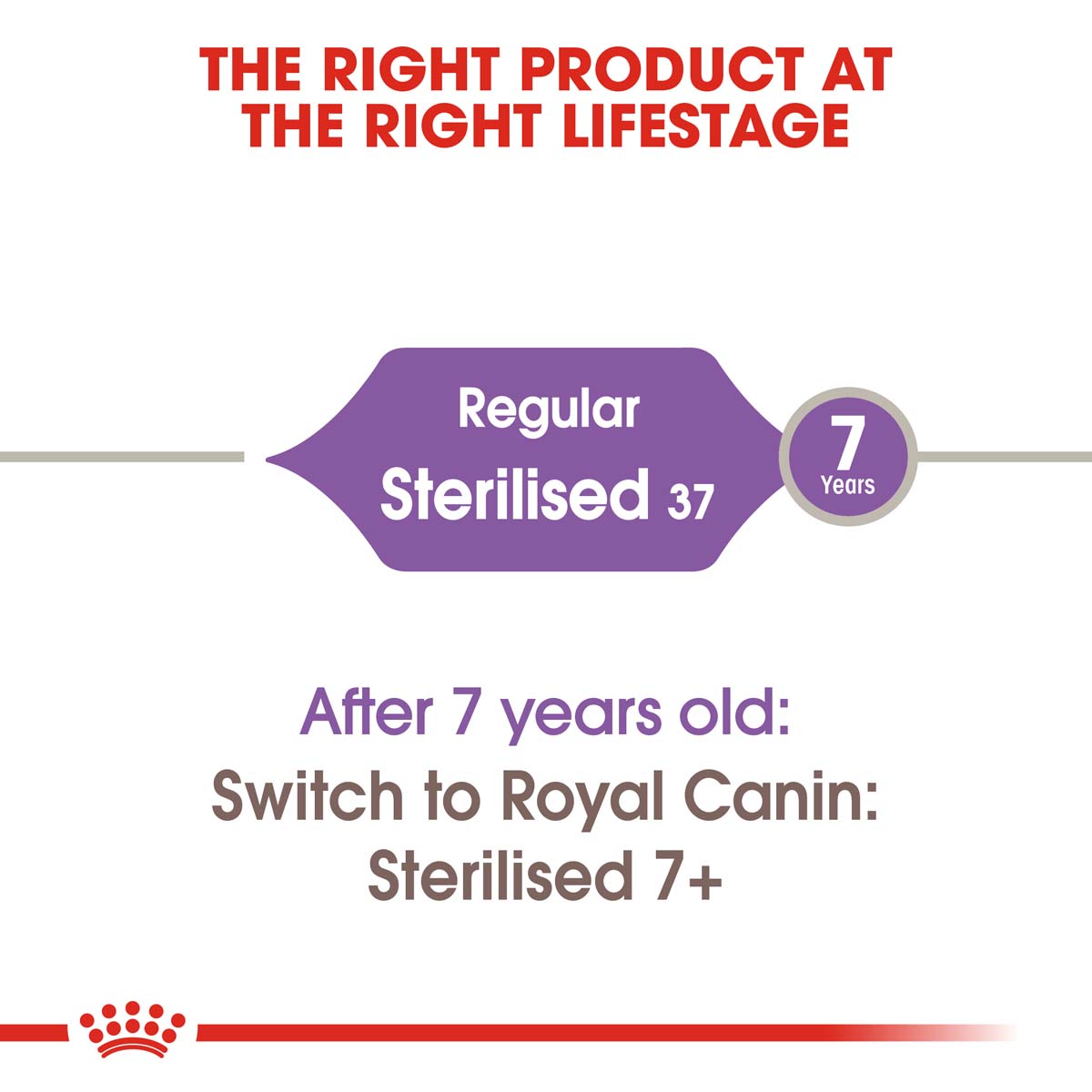 ROYAL CANIN STERILISED Trockenfutter für kastrierte Katzen