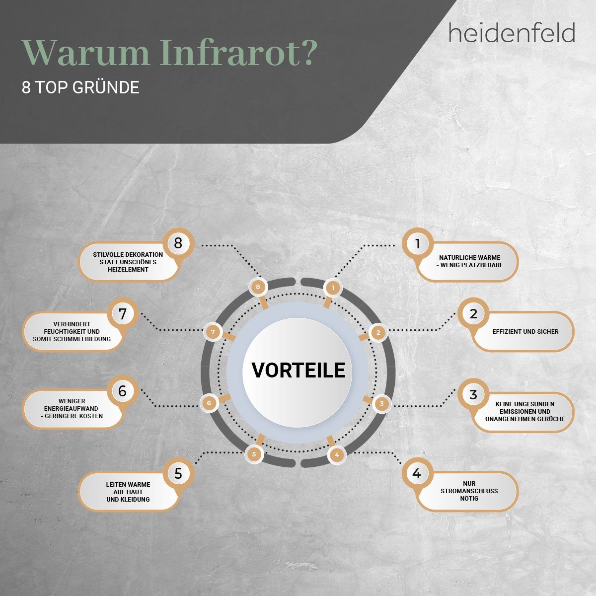 Heidenfeld Infrarotheizung 300-1200 W Elektroheizung HF-HP100-3 inkl. Thermostat - 10 J. Garantie, Fenster-Auf Erkennung - Infraroth Wandheizung Elektro Heizkörper