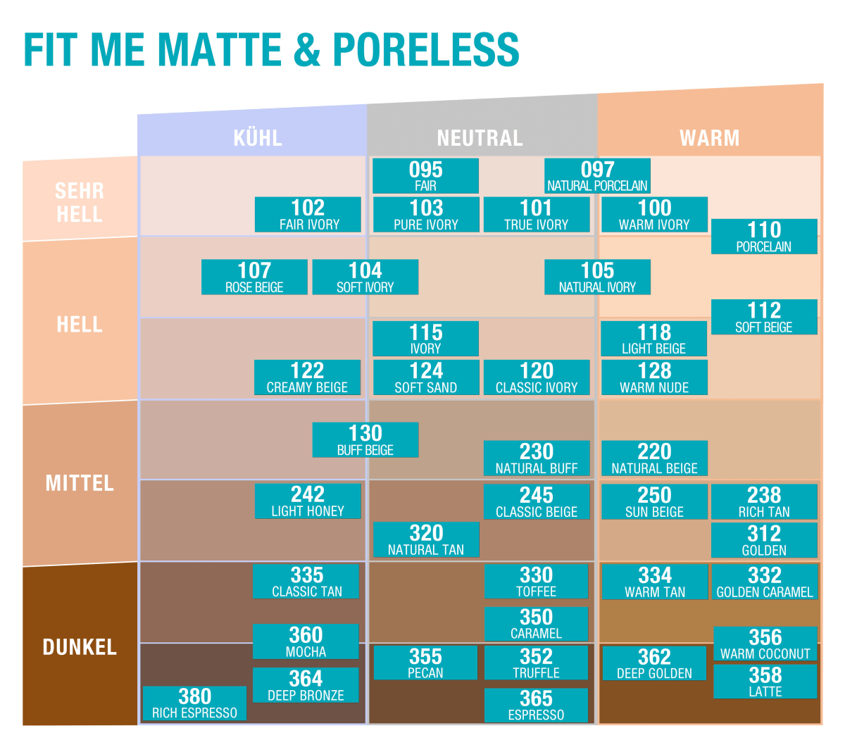 Foundation Fit Me Matte & Poreless 355 Pecan, 30 ml
