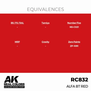 AK - Real Colors - Civil - Alfa BT Red (17ml)